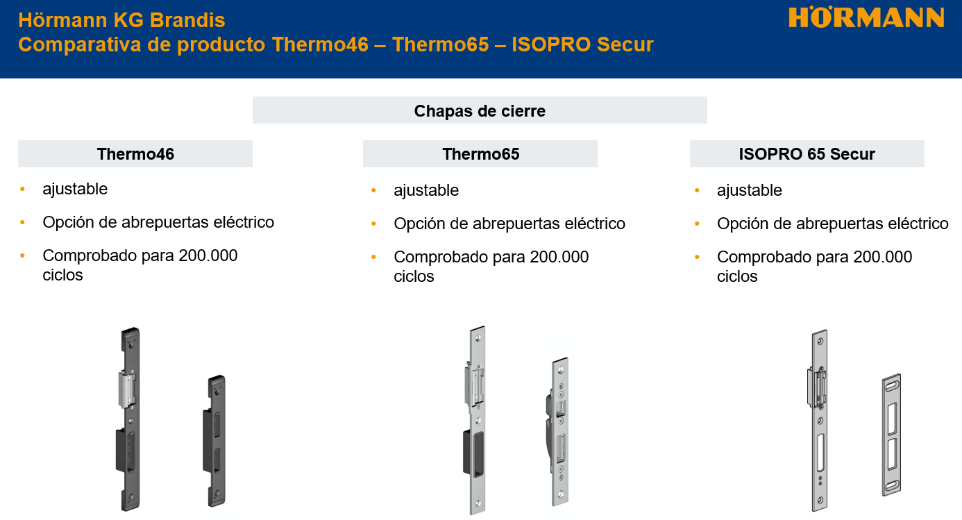 Comparativa puertas entrada a vivienda Hormann
